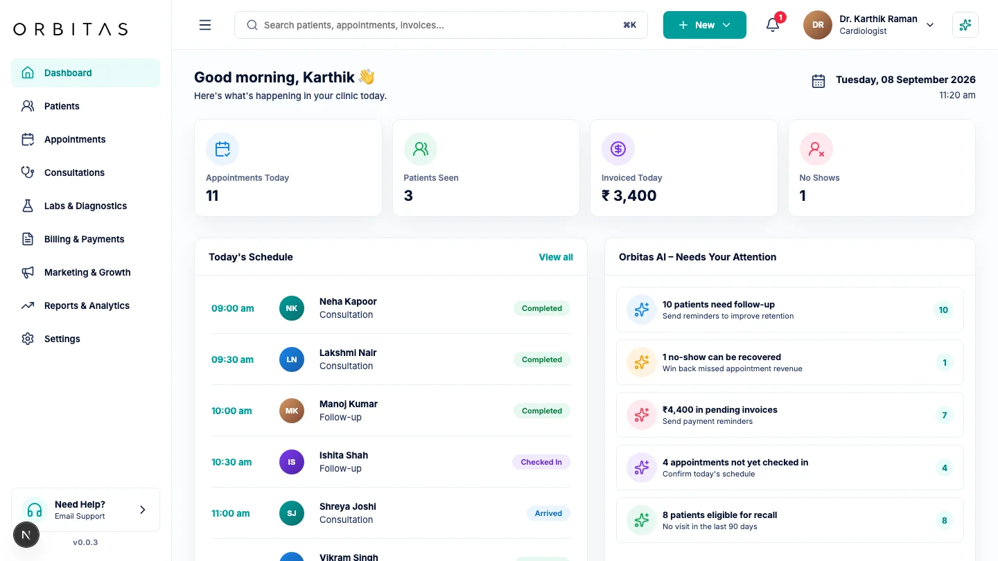 Orbitas doctor dashboard showing live appointments, patients seen count, INR billing, and Orbitas AI Needs Your Attention panel