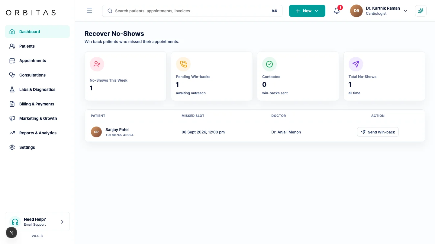 Orbitas no-show win-back recovery dashboard